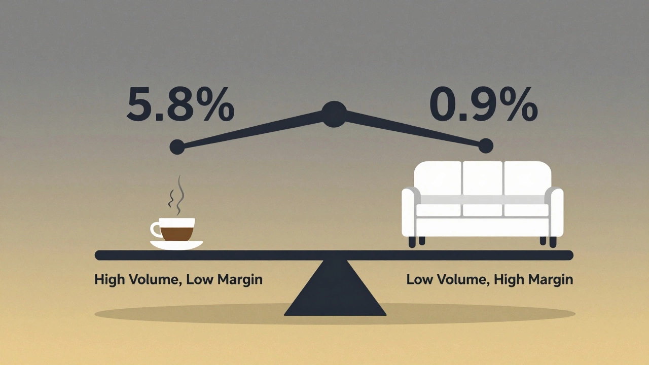 Весы с чашкой кофе и диваном, символизирующие разные модели продаж